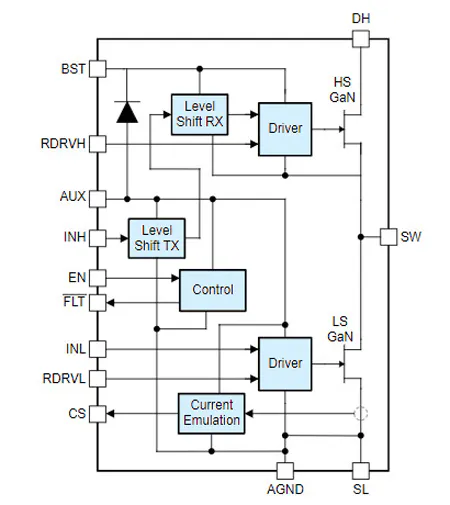 GaN Half-Bridge IC Boosts Power Efficiency Up to 94% | Electronic Design