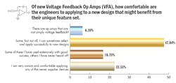 3. Almost all engineers are aware of VFAs and comfortable with selecting them for their unique features. 3. Almost all engineers are aware of VFAs and comfortable with selecting them for their unique features.