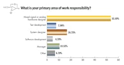 6. The majority of engineers admit they work in many different areas.