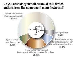 7. Most signal-path designers consider themselves aware of new technology. 7. Most signal-path designers consider themselves aware of new technology.