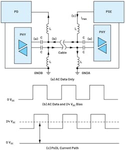 2. Basic principles of shared power and data wires (PoDL). 2. Basic principles of shared power and data wires (PoDL).