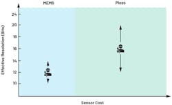 8. MEMS and piezo range of sensors for wired applications. 8. MEMS and piezo range of sensors for wired applications.