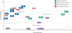 9. Comparison of vibration sensors clustered into triaxial MEMS and IEPE and single-axis MEMS and IEPE. 9. Comparison of vibration sensors clustered into triaxial MEMS and IEPE and single-axis MEMS and IEPE.