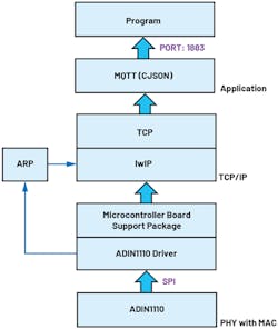 12. SPE condition-monitoring vibration sensor software architecture. 12. SPE condition-monitoring vibration sensor software architecture.