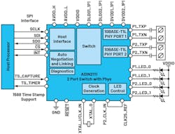14. ADIN2111 functional block diagram. 14. ADIN2111 functional block diagram.