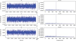 17. 750-Hz vibration tone measurement. 17. 750-Hz vibration tone measurement.
