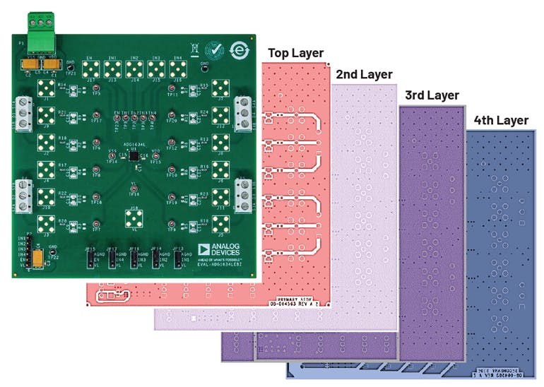 Basic Guidelines for Mixed-Signal PCB Layout Design | Electronic Design