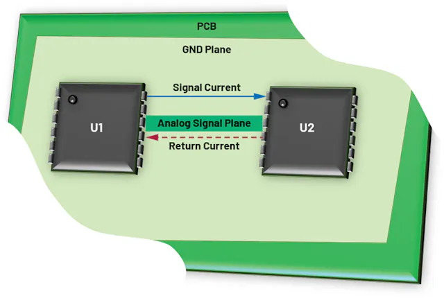 Basic Guidelines for Mixed-Signal PCB Layout Design | Electronic Design