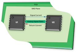 4. Return current for a system with a solid ground plane. 4. Return current for a system with a solid ground plane.