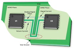 5. Return current for systems with a split ground plane. 5. Return current for systems with a split ground plane.