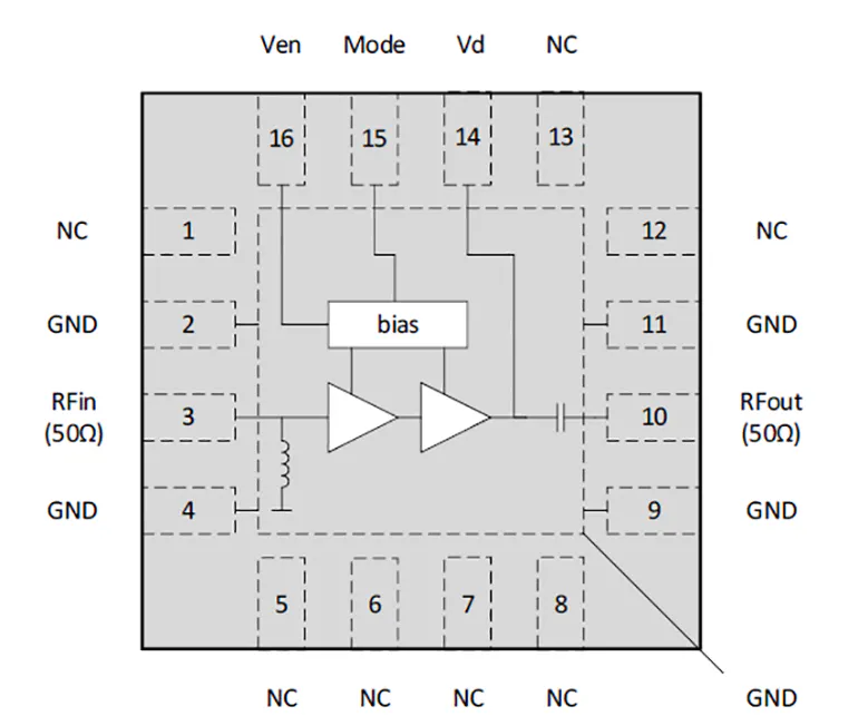Gain Block Part Low-Current Noise Gain Blocks Handle Up to 29.5 GHz | Electronic Design