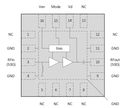 1. Typical of gain blocks, these interstage amplifiers offer limited but essential functionality. 1. Typical of gain blocks, these interstage amplifiers offer limited but essential functionality.