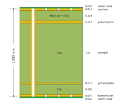 4. The multilayer stackup of the evaluation board required by these multi-gigahertz boards shows the advanced MT40 circuit-board top layer in addition to widely used FR-4 laminate. 4. The multilayer stackup of the evaluation board required by these multi-gigahertz boards shows the advanced MT40 circuit-board top layer in addition to widely used FR-4 laminate.