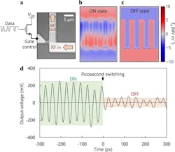 Ed Interest T Hz Metadevices Fig2 Ed Interest T Hz Metadevices Fig2