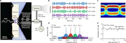 Ed Interest T Hz Metadevices Fig4 Ed Interest T Hz Metadevices Fig4