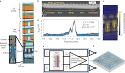 Ed On Chip G Hz Resonator Interest Fig1 Ed On Chip G Hz Resonator Interest Fig1