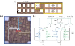 Ed On Chip G Hz Resonator Interest Fig2 Ed On Chip G Hz Resonator Interest Fig2