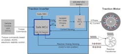 1. Electric-vehicle traction inverters are responsible for safely, accurately, and efficiently controlling e-motors. 1. Electric-vehicle traction inverters are responsible for safely, accurately, and efficiently controlling e-motors.
