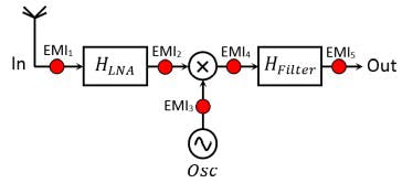 How Does EMI Affect Various Electronic Systems? (Part 2) | Electronic ...