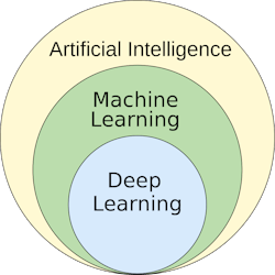1. Machine learning—a subset of traditional artificial intelligence—is described as a method for systems to learn and produce predictive outcomes without being explicitly programmed. 1. Machine learning—a subset of traditional artificial intelligence—is described as a method for systems to learn and produce predictive outcomes without being explicitly programmed.
