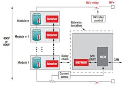 2. This is a block diagram of a wired, distributed battery-pack system for 400- to 800-V EVs.