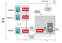 2. This is a block diagram of a wired, distributed battery-pack system for 400- to 800-V EVs. 2. This is a block diagram of a wired, distributed battery-pack system for 400- to 800-V EVs.