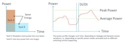 2. The power footprint changes depending on task and level of activity. 2. The power footprint changes depending on task and level of activity.