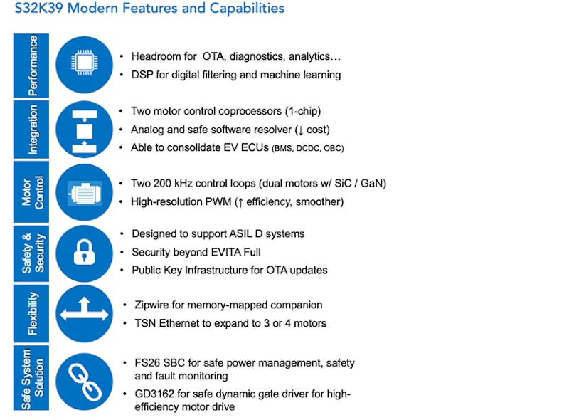 3. NXP&apos;s S32K39 dual traction inverters offer a range of features and capabilities.