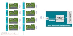 3. Shown is a typical block diagram of a wireless BMS. 3. Shown is a typical block diagram of a wireless BMS.