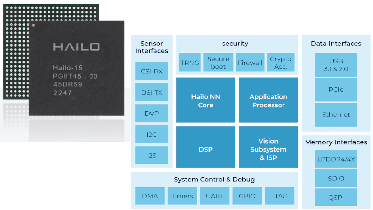 AI Vision Processor Tackles 4K Images | Electronic Design