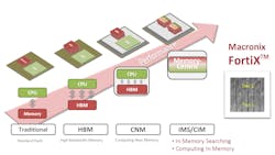 1. FortiX is a memory-centric storage that implements compute-in-memory tackling chores such as search, offloading the host processor. 1. FortiX is a memory-centric storage that implements compute-in-memory tackling chores such as search, offloading the host processor.