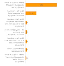 2. This was a quick poll that did not ask about WFH/WFO issues, so some respondents may have to be in the office all of the time or just some of the time. 2. This was a quick poll that did not ask about WFH/WFO issues, so some respondents may have to be in the office all of the time or just some of the time.