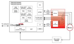 1. An MCU implements the processing subsystem in this motor-drive example. 1. An MCU implements the processing subsystem in this motor-drive example.