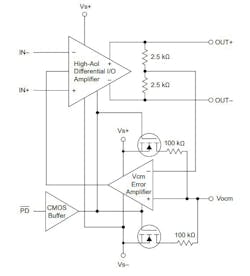 Figure 2 Figure 2