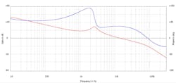 2. The loop calculator displays Bode diagrams. 2. The loop calculator displays Bode diagrams.