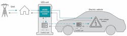 2. Shown is a typical setup employing vehicle-to-grid technology. 2. Shown is a typical setup employing vehicle-to-grid technology.