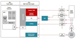 2. Traditionally, motor-drive manufacturers added an FPGA to their boards to execute control functions beyond the capabilities of an MCU. 2. Traditionally, motor-drive manufacturers added an FPGA to their boards to execute control functions beyond the capabilities of an MCU.