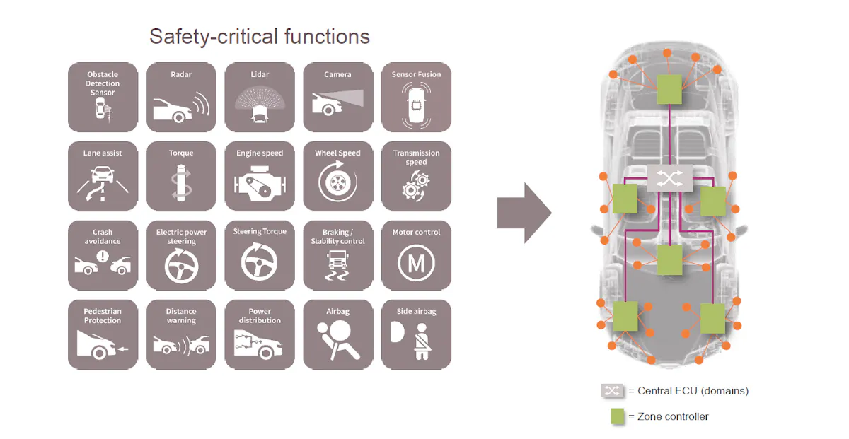 Infineon Rolls Out First NOR Flash Memory with LPDDR Inside ...
