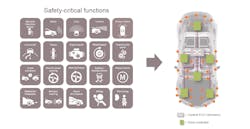 As cars become defined more by software than hardware, new architectures are now taking hold under the hood. As cars become defined more by software than hardware, new architectures are now taking hold under the hood.
