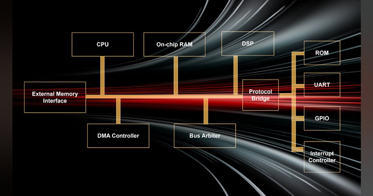The Need for a New Power-Modeling Approach | Electronic Design