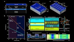 Promo Ed Interest T Hz Metadevices Fig1 643445d245a71 Promo Ed Interest T Hz Metadevices Fig1 643445d245a71