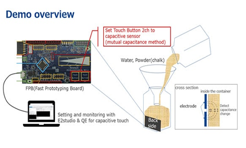 RL78/G22 MCU Delivers Inexpensive and Highly Functional Sensor Solutions Electronic Design