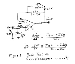 1. This circuit has a weakness when you try to measure the current at the amplifier&apos;s + input, the equation for dVout/dt says that the amount of stray capacitance at the + input affects the scale factor. So, this circuit is not be very practical.