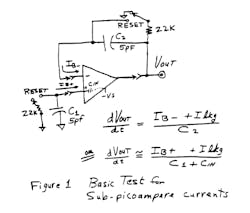 1. This circuit has a weakness when you try to measure the current at the amplifier's + input, the equation for dVout/dt says that the amount of stray capacitance at the + input affects the scale factor. So, this circuit is not be very practical. 1. This circuit has a weakness when you try to measure the current at the amplifier's + input, the equation for dVout/dt says that the amount of stray capacitance at the + input affects the scale factor. So, this circuit is not be very practical.