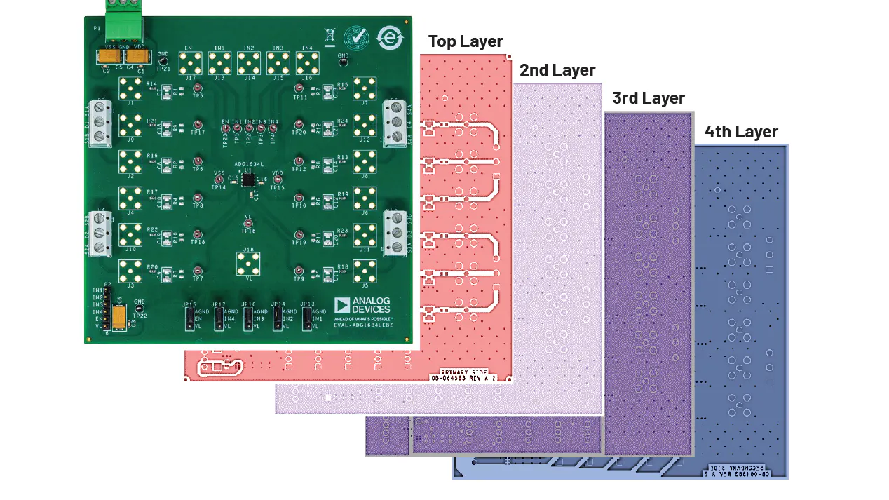 Basic Guidelines for Mixed-Signal PCB Layout Design - Vimarsana News