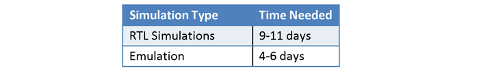 Table 1: This table highlights the total time needed for root cause analysis for each approach.