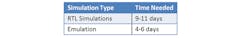 Table 1: This table highlights the total time needed for root cause analysis for each approach. Table 1: This table highlights the total time needed for root cause analysis for each approach.