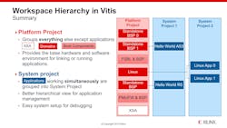 4. The open-source Vitis development environment leverages configured hardware using Vivado and provides software configuration and development support for creating applications. 4. The open-source Vitis development environment leverages configured hardware using Vivado and provides software configuration and development support for creating applications.