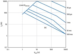 2. Shown is the typical SOA of a MOSFET. 2. Shown is the typical SOA of a MOSFET.