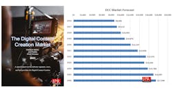 1. The chart from the DCC report shows the rapid growth of the digital content creation market. 1. The chart from the DCC report shows the rapid growth of the digital content creation market.